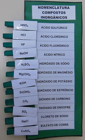 nomenclatura dos compostos inorgânicos